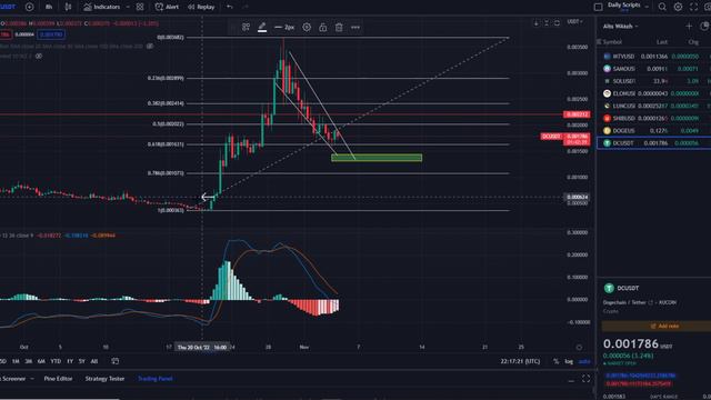 Dogechain Coin Burn! DOGE DC Coin To 0.01 Cent? BREAKOUT - Technical Analysis and Price Prediction смотреть онлайн