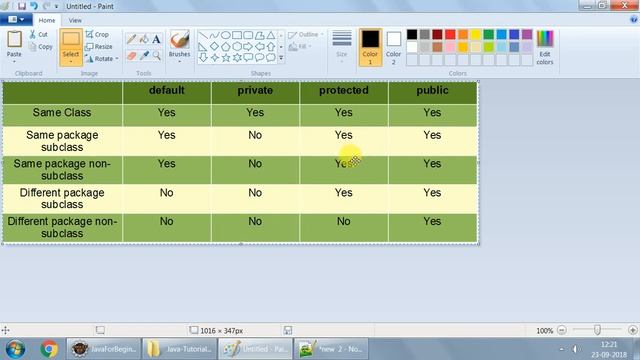 11 Access Control Modifiers in Java смотреть онлайн