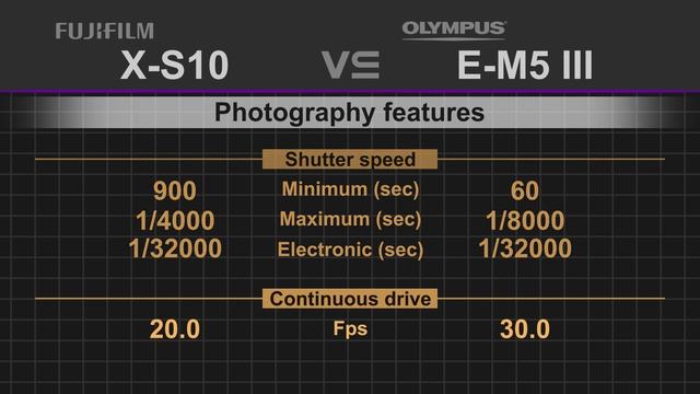 Fujifilm X-S10 vs Olympus OM-D E-M5 III смотреть онлайн