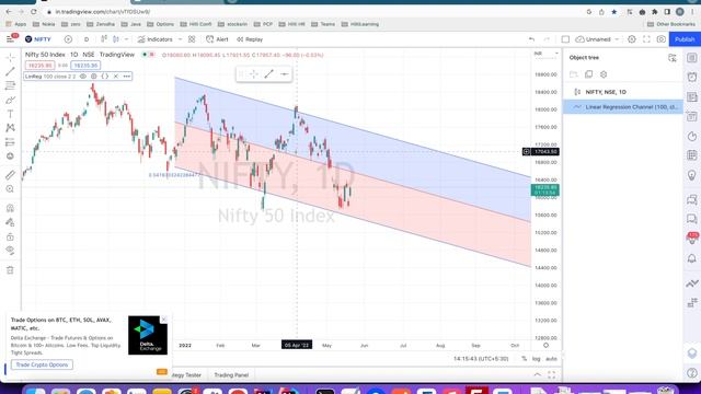 How to draw trend lines automatically| Linear regression channel | Use in Swing or IntraDay Trading смотреть онлайн