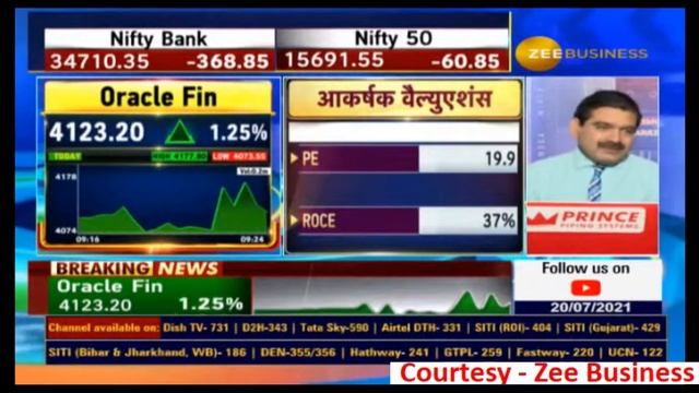 Oracle Financial Services Software (OFSS) | SIP Stock | Zee Business | 20-07-2021 смотреть онлайн