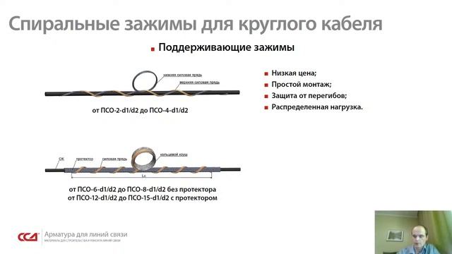 Арматура для подвески волоконно-оптического кабеля смотреть онлайн