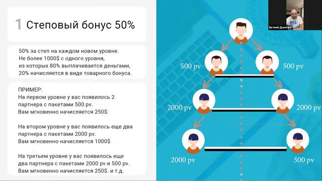 Презентация бизнеса Health Priority Евгений Дымочко — копия Trim 2