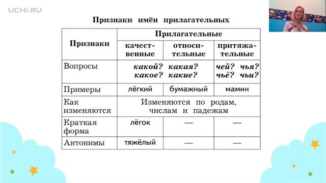Русский язык 3 класс морфологический разбор прилагательного. смотреть онлайн