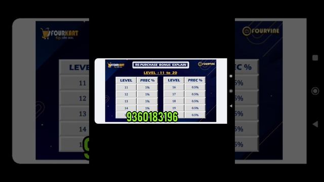 FOURKART #fourkart Businessplan In Tamil, @onlinechannel