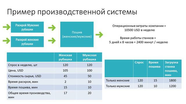 Проект "Это работает!". Выпуск № 3: «Время-деньги. Методология Голдратта». Дмитрий Бочаров смотреть онлайн