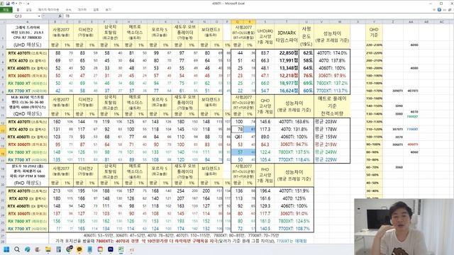 RX 7800XT, 7700XT 게이밍 성능 비교 (4070, 4060TI) - 신성조 смотреть онлайн