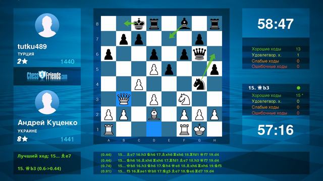 Chess Game Analysis: Андрей Куценко - tutku489 : 1/2-1/2 (By ChessFriends.com) смотреть онлайн