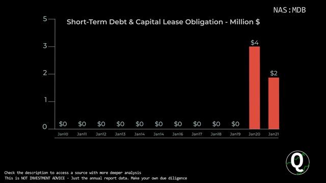$MDB Stock - MongoDB Inc | Quick Financials | LAST 12 YEARS смотреть онлайн