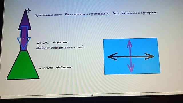 4 18 Когнитивистика сегодняшнего дня Причины следствия Частности обобщения Бентос люди смотреть онлайн