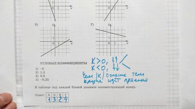 ЕГЭ математика 2022 БАЗОВЫЙ 18 ВАРИАНТ Ященко смотреть онлайн