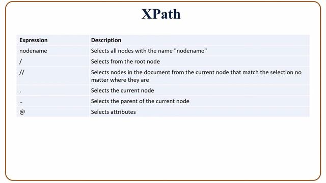 Programming with Data (XML, JSON, HTML) смотреть онлайн