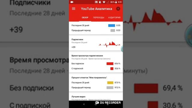 Как узнать сколько людей смотрят ваш канал смотреть онлайн