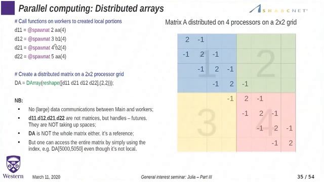 Julia: A third perspective - parallel computing explained смотреть онлайн