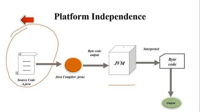 Core JAVA Part 2 - Understanding Program Execution смотреть онлайн