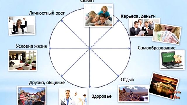 Лайфхаки Психологии: Колесо жизненного баланса смотреть онлайн
