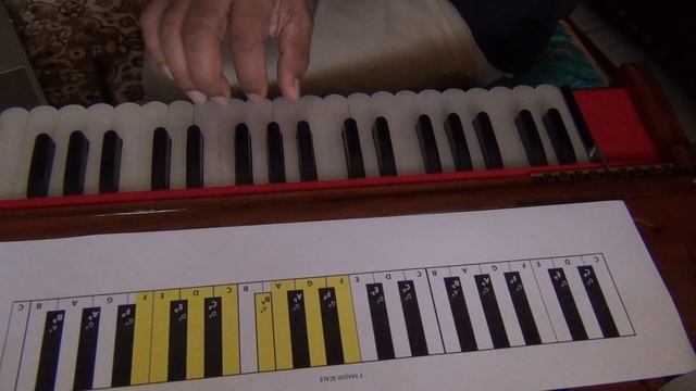 106 Harmonium Lessons for Beginners смотреть онлайн