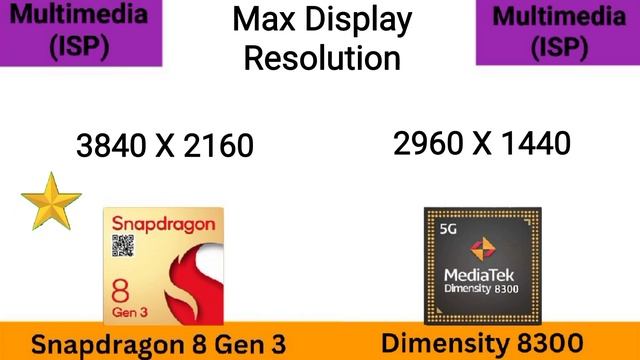 Snapdragon 8 Gen 3 vs Dimensity 8300 ? @thetechnicalgyan Dimensity 8300 vs 8 Gen 3 смотреть онлайн