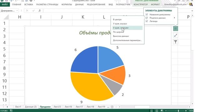 Настройка круговых диаграмм смотреть онлайн