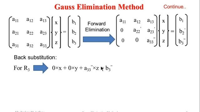 Gauss Elimination Method смотреть онлайн