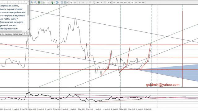 Форекс прогноз по золоту на 23-27.09.2019 смотреть онлайн