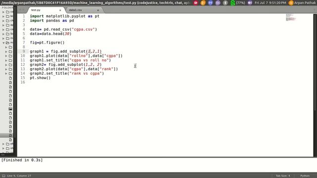 data visualization in python using matplotlib, pandas and numpy смотреть онлайн