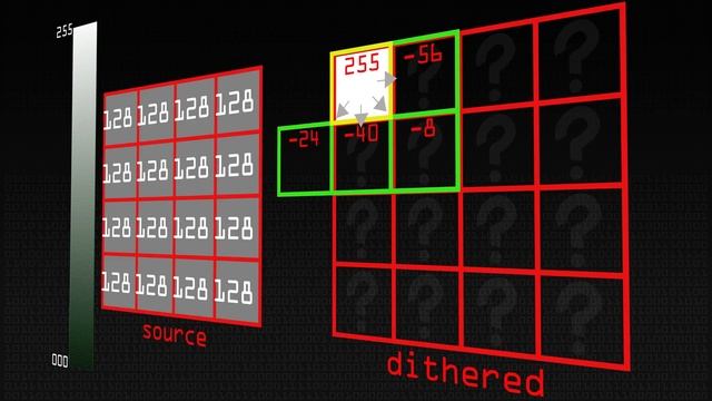 Error Diffusion Dithering - Computerphile смотреть онлайн