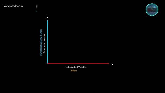 Explained| Linear Regression | Python | Scodeen Global | смотреть онлайн