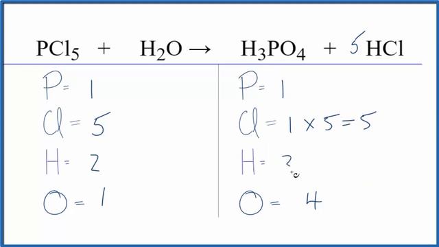 How to Balance PCl5 + H2O = H3PO4 + HCl смотреть онлайн