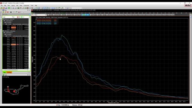 eRC | Motec Session...Frage? Vllt. ne Antwort смотреть онлайн