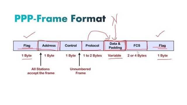Point-to-Point Protocol (PPP) in Computer Network in Bangla | PPP Frame Fromat in Data Link Layer. смотреть онлайн