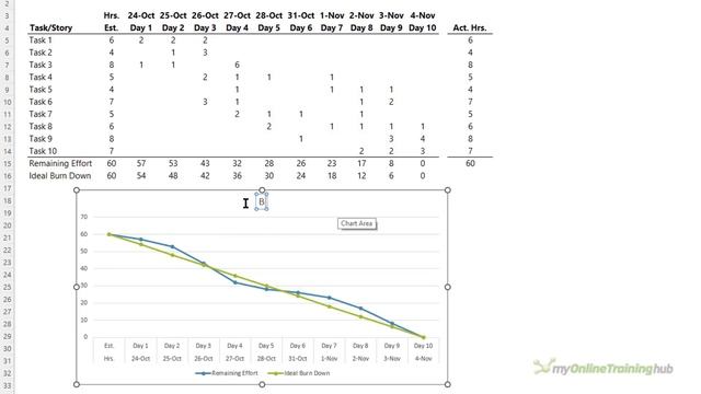 Excel Burn Down & Burn Up Charts for Project Management смотреть онлайн