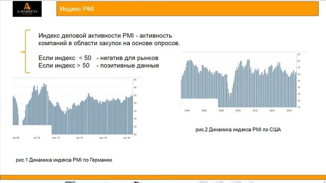 Индекс деловой активности PMI - как использовать в торговле смотреть онлайн