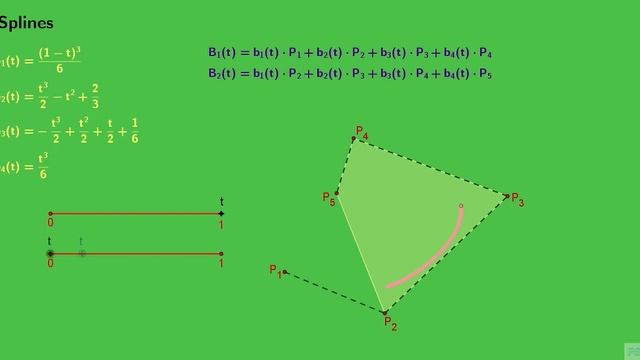 Cubic B Splines Introduction and Description смотреть онлайн