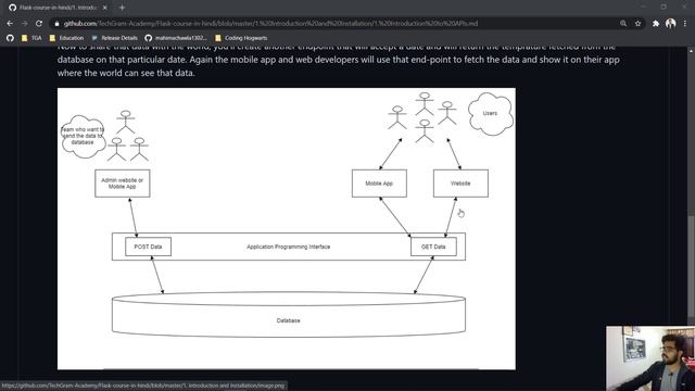 1. Introduction to API | REST APIs using Flask (Hindi) смотреть онлайн