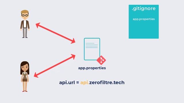 [GIT] Ignorer un fichier partiellement /en local uniquement (sans .gitignore) смотреть онлайн
