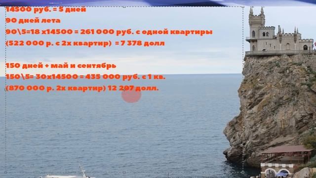 FloridaYalta доходы от сдачи квартир в Ялте. Как Флорида Ялта выживает в Америке