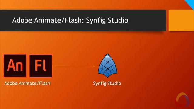 Las alternativas a productos de Adobe en Linux смотреть онлайн