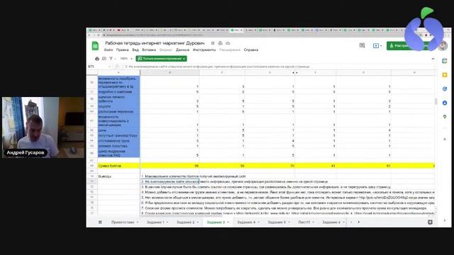 Обучение маркетингу. Кто такой маркетолог и чем он должен заниматься смотреть онлайн