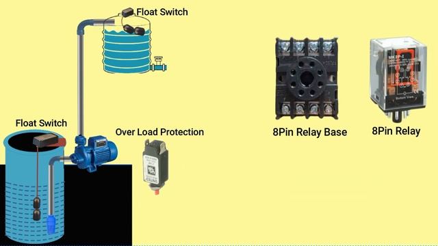 Float Switch Wiring Diagram | Water Well Float Switch Connection | Water Pump Auto/Manual Control смотреть онлайн