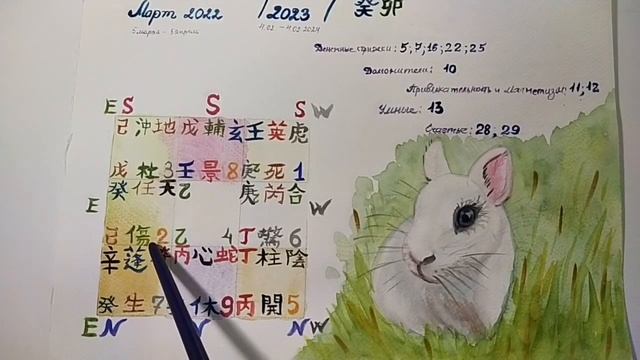 Прогноз на 2023 год - год Водяного Кролика (Март 2022) смотреть онлайн