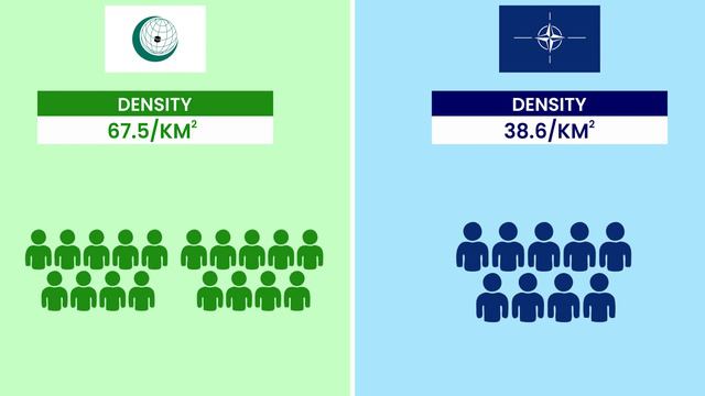 NATO Vs OIC | OIC Vs NATO | NATO | OIC | Comparison | NATO Vs Islamic World | World Comparison