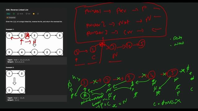 Reverse Linked List - LeetCode 206 - മലയാളം Coding Explanation | France Trip | Python | Blind 75 смотреть онлайн