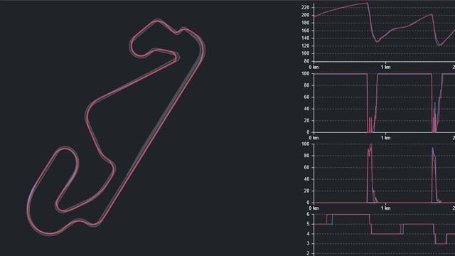 PEDALIER bas VS haut de gamme en simracing | Le prix fait-il vraiment la différence? | Atrax VS T30 смотреть онлайн