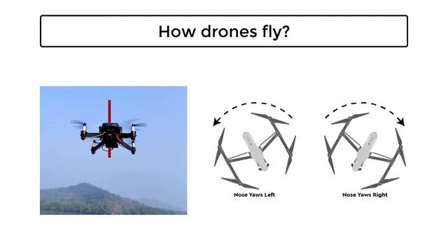 Introduction to Drones and its Applications | How drones fly? | Drone programming with python. смотреть онлайн