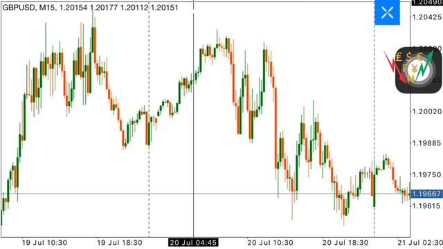 Forex day trading strategy combining the Fibonacci with daily trade sessions |Fullproof strategy. смотреть онлайн
