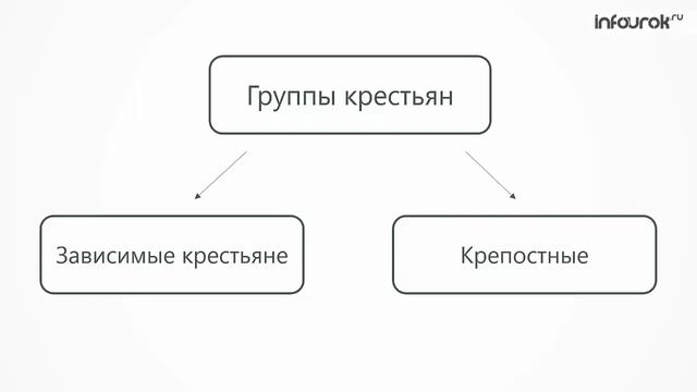 Условия жизни европейцев в Средние века | Окружающий мир 4 класс #6 | Инфоурок смотреть онлайн