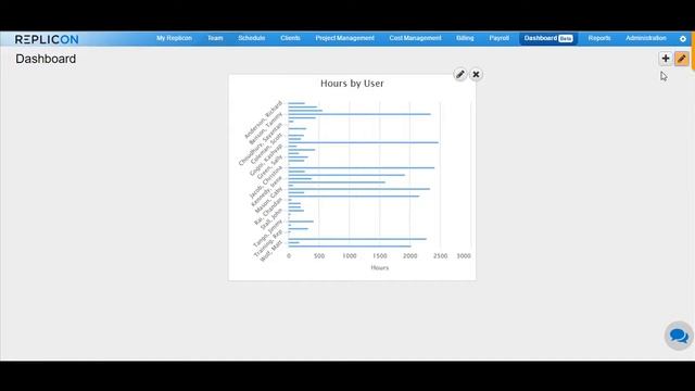 Time Tracking Dashboard - Editing & Deleting | Replicon смотреть онлайн