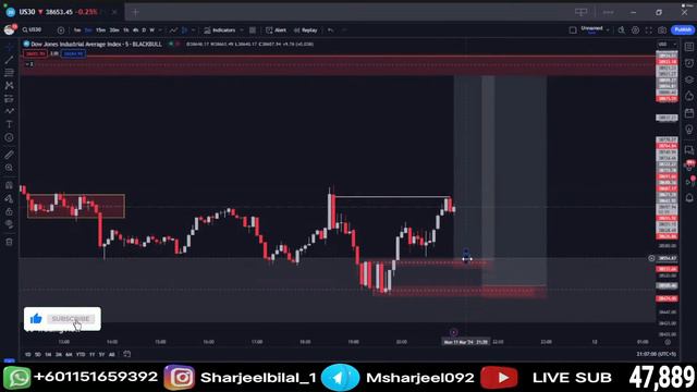 LIVE GOLD TRADING SESSION #70 | MSB FX | 11 March 2024 смотреть онлайн