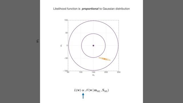 10 The Multivariate Gaussian Distribution смотреть онлайн